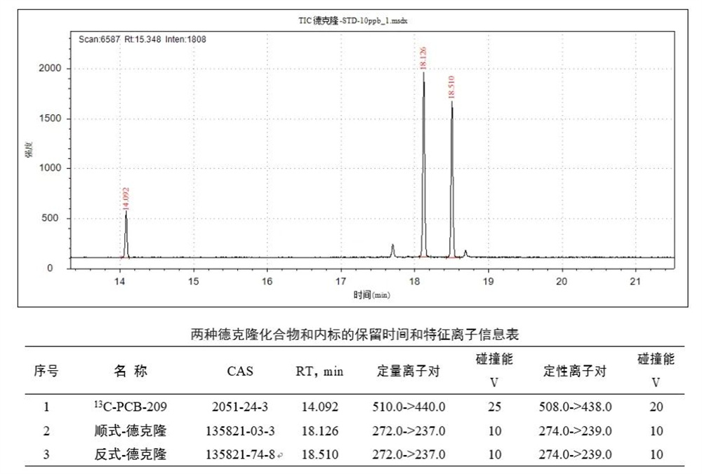德克隆的檢測(cè)