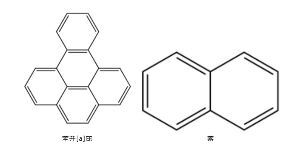 什么是苯并芘、萘？