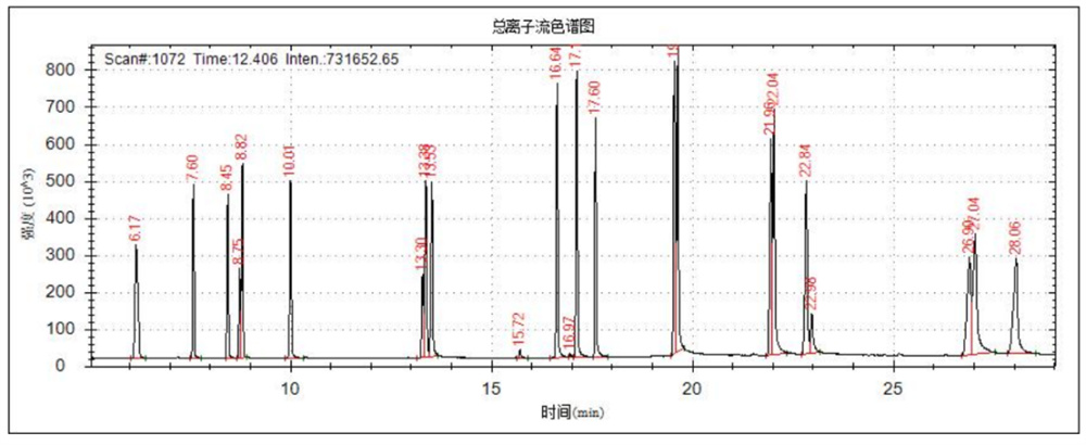 土壤和沉積物 多環(huán)芳烴的測(cè)定 氣相色譜-質(zhì)譜法