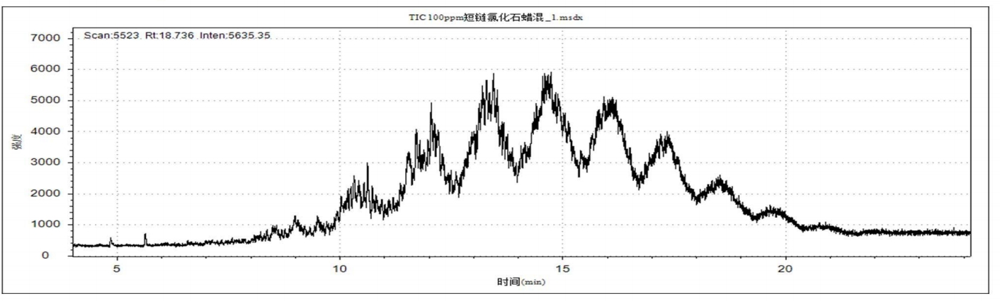 案例3 工業(yè)制造|紡織品中短鏈氯化石蠟的測(cè)試