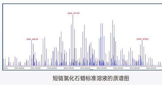 案例1 環(huán)境保護(hù) | 在環(huán)境污染物檢測的應(yīng)用
