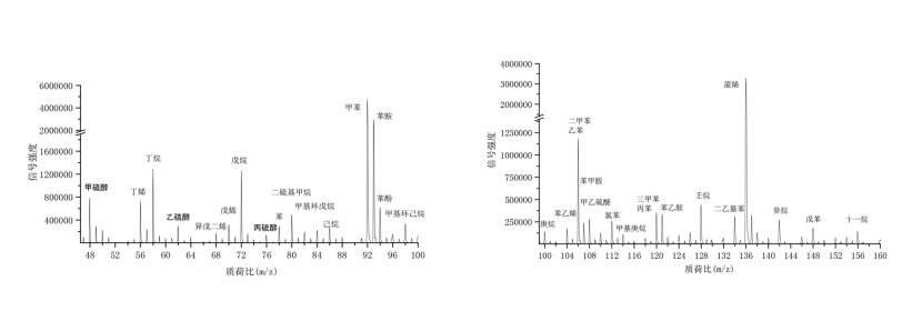 環(huán)境空氣檢測