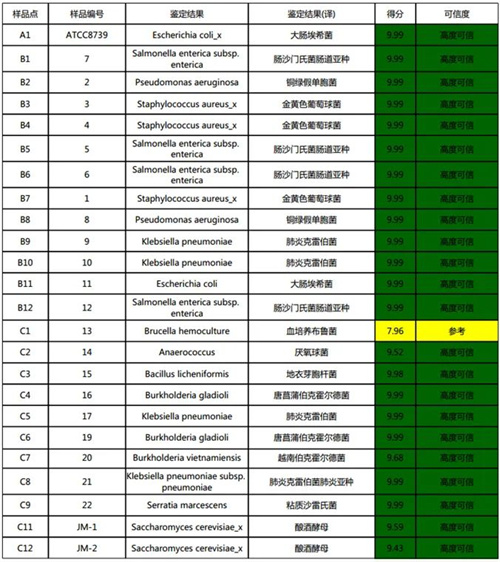 禾信儀器全自動(dòng)微生物質(zhì)譜檢測(cè)系統(tǒng)CMI-3800