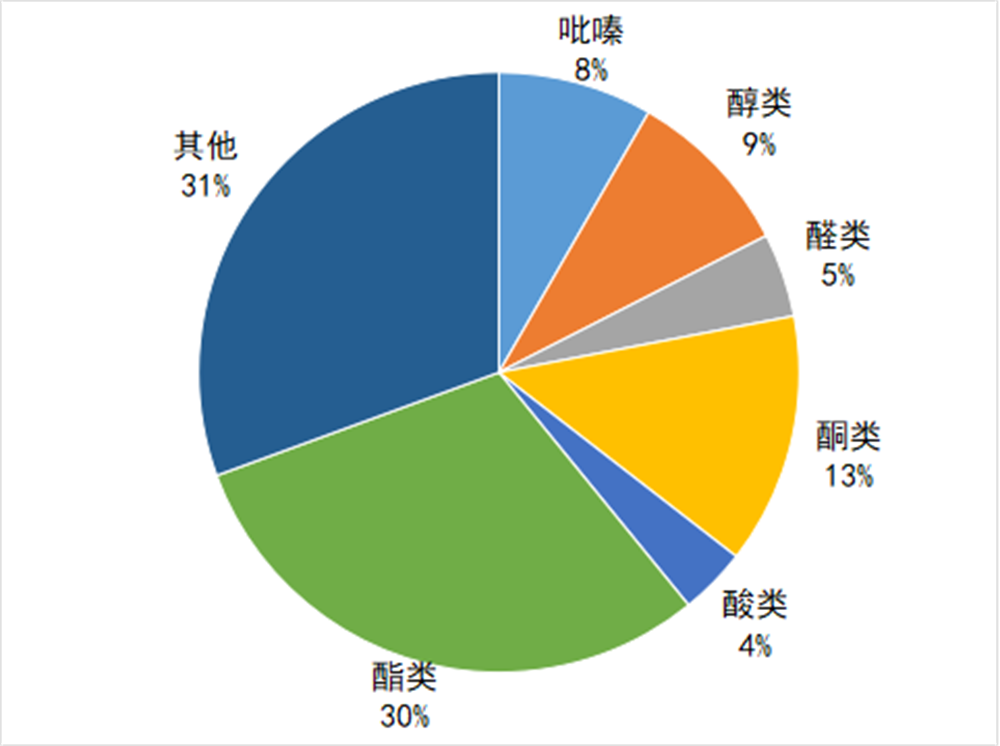 醬香拿鐵里面到底有沒有“醬香”？