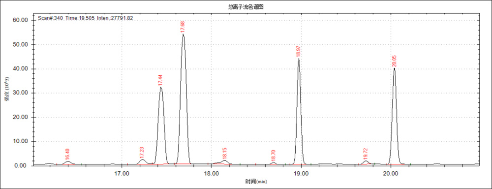 獸藥殘留:豬肉中雌激素類(lèi)測(cè)定